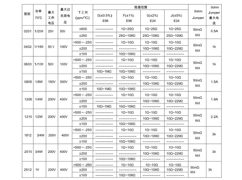 贴片电阻尺寸图