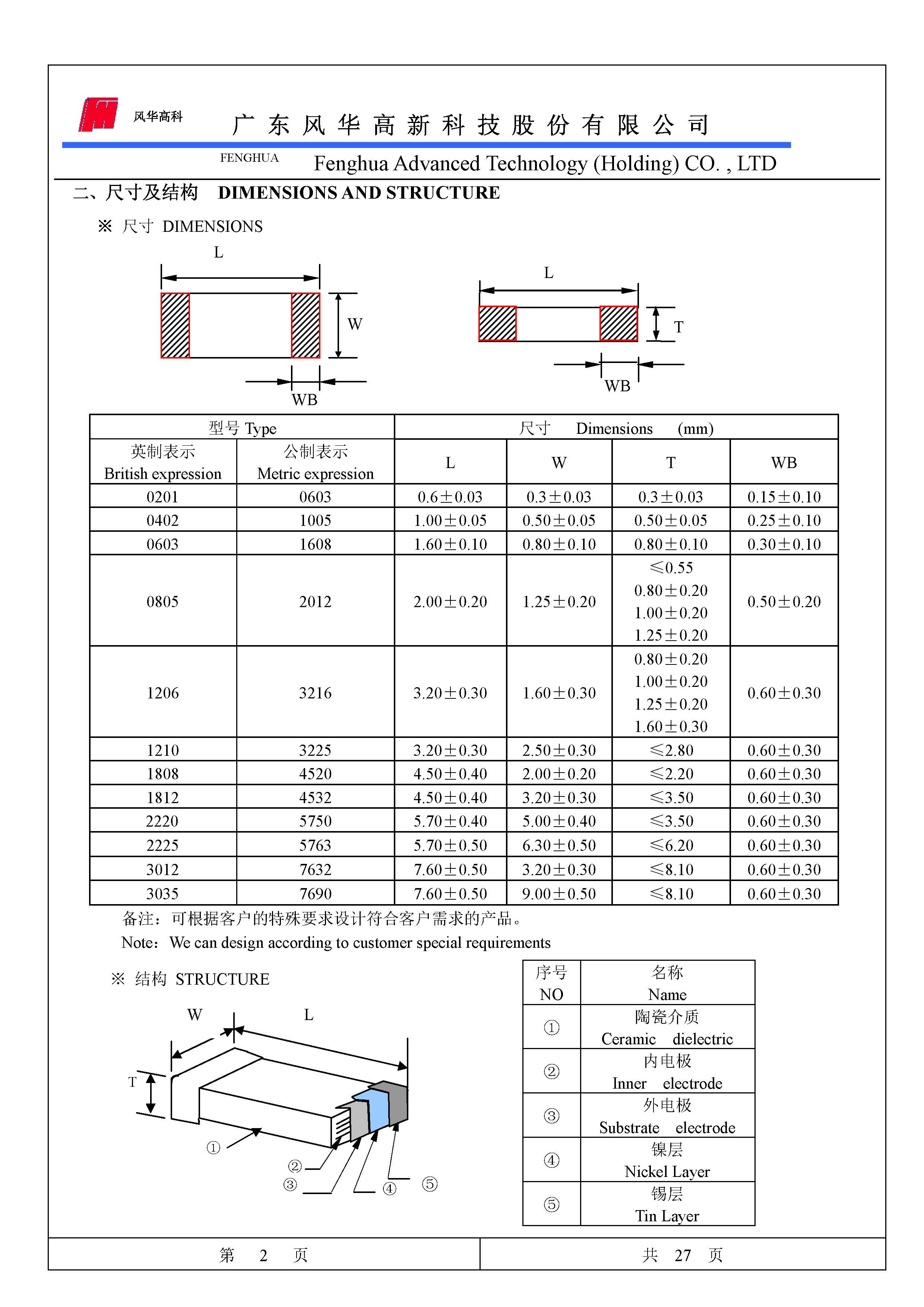 风华高科贴片电容标签型号规格对照表