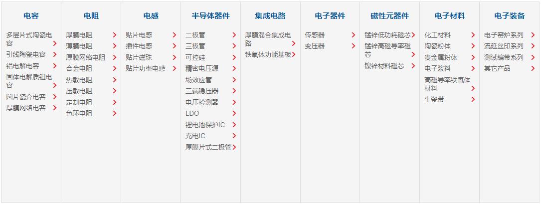 点击查看风华高科产品线详情 点击查看风华高科产品线详情