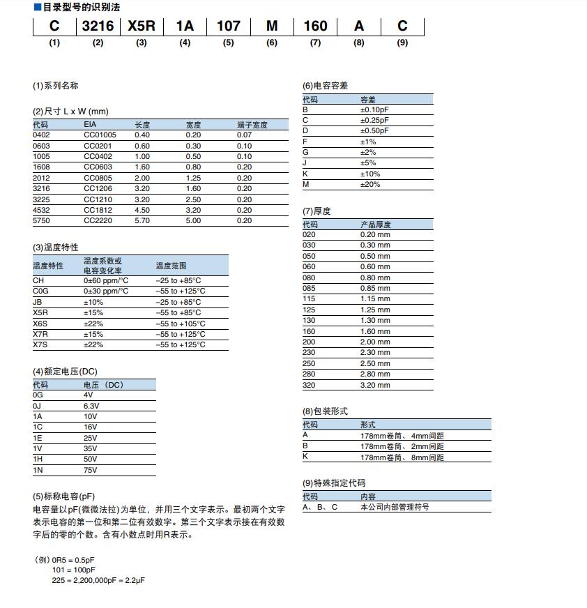 TDK电容命名规则 TDK电容命名规则