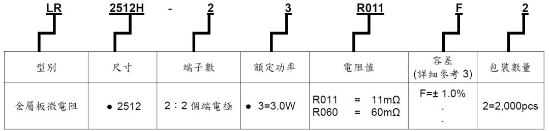 旺诠合金电阻命名规则